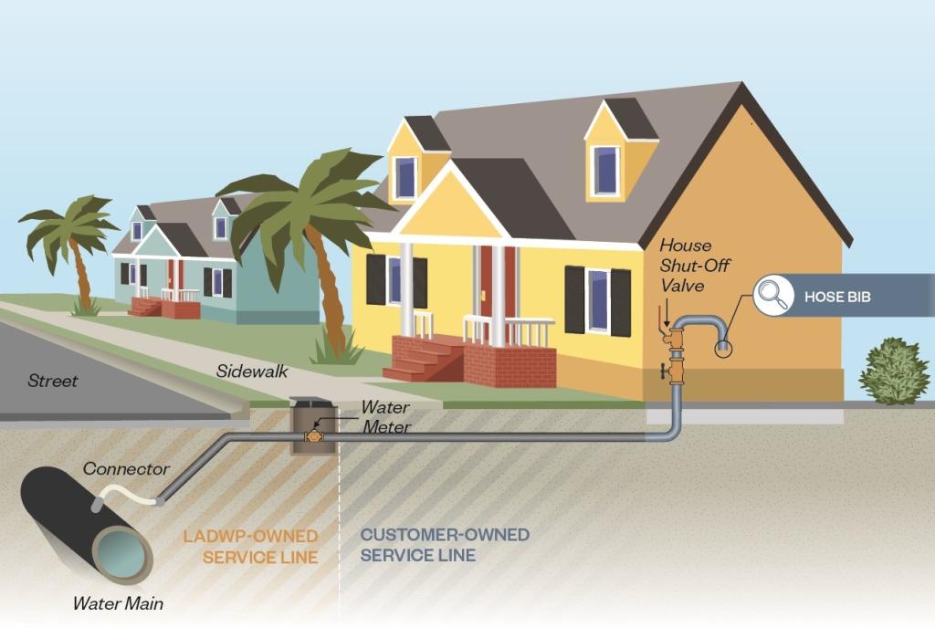 Water line inspection diagram