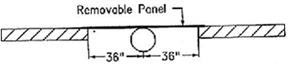 Construction Near Power Lines Fence and Block Wall Options