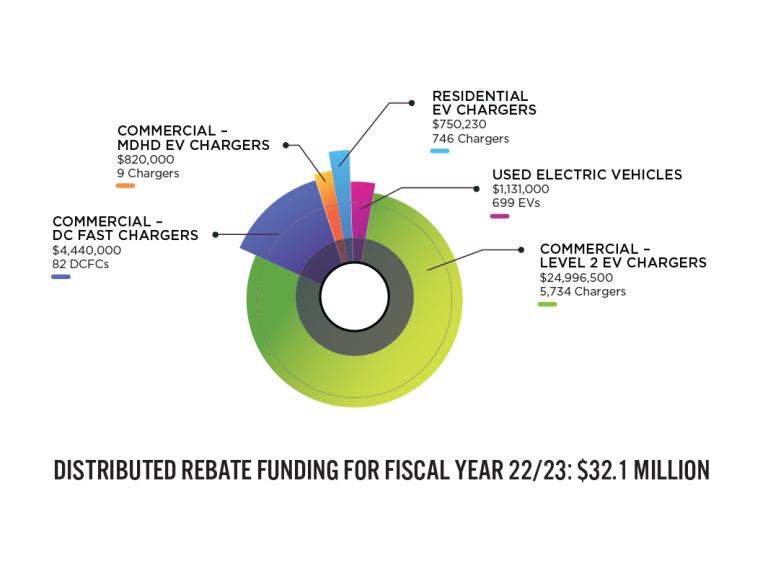 2024_INFOGRAPHICS_Rebate Funding.jpg