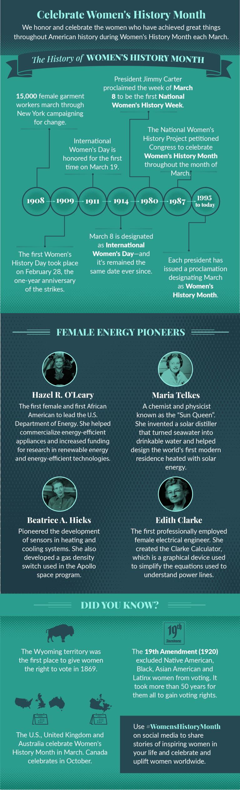 Connections March 2024 - Celebrate Women’s History Month Infographic