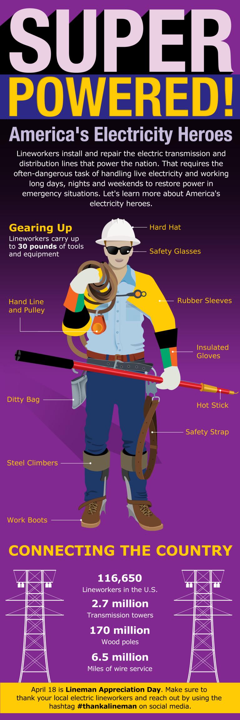 An illustration of a lineworker with the text: Super Powered! America’s Electricity Heroes.