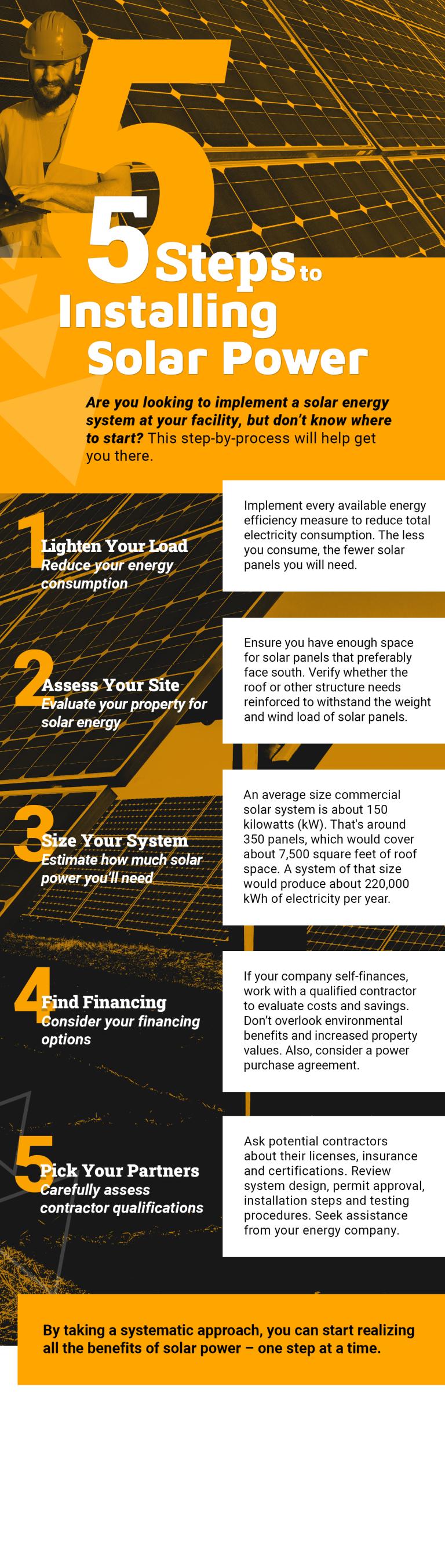5 Steps to Installing Solar Power Infographic for May 2023 Connections Newsletter