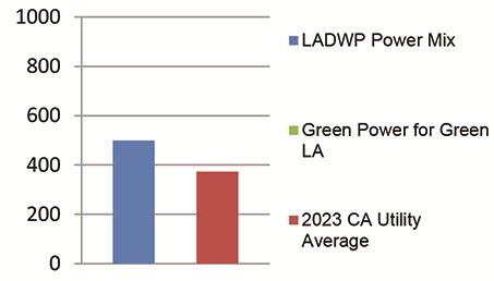 Power Content Label 2023 Graph English